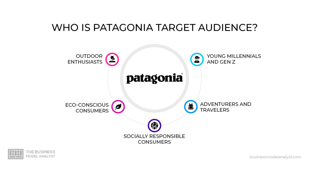 Who is Patagonia Target Audience? - Patagonia Target Market Analysis