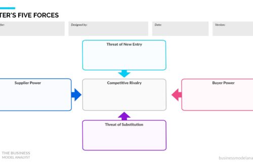 Template Porters Five Forces