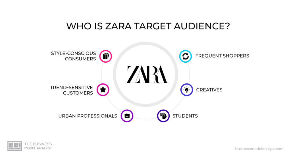 Who is Zara Target Audience? - Zara Target Market Analysis