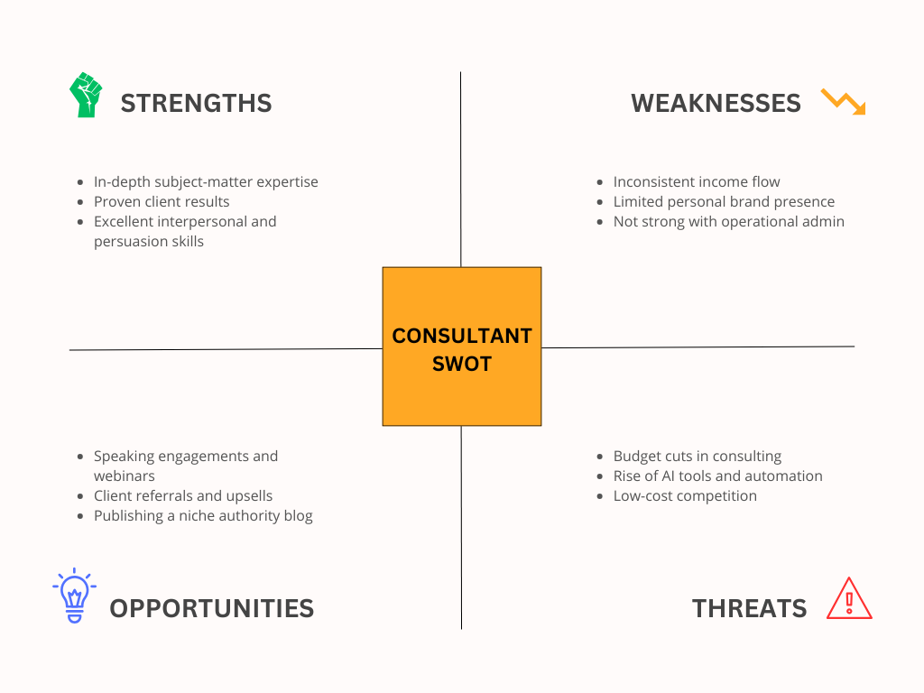 Personal SWOT Analysis Example – Consultant