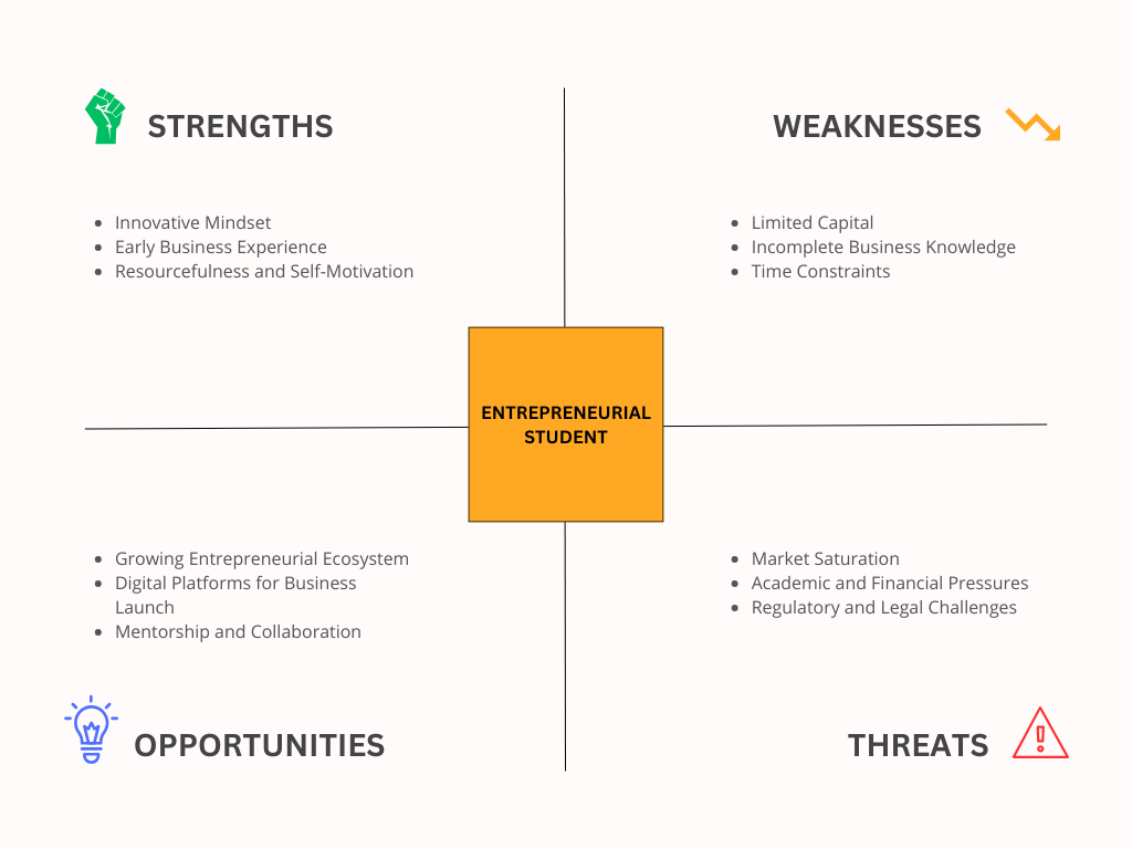 SWOT Analysis Examples for Students - Entrepreneurial Student