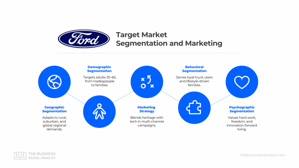 Ford Target Market Analysis