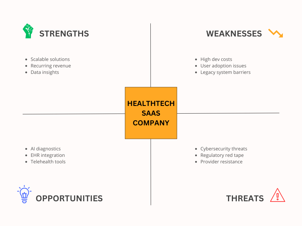 SWOT Analysis Examples in Healthcare - HealthTech SaaS Company