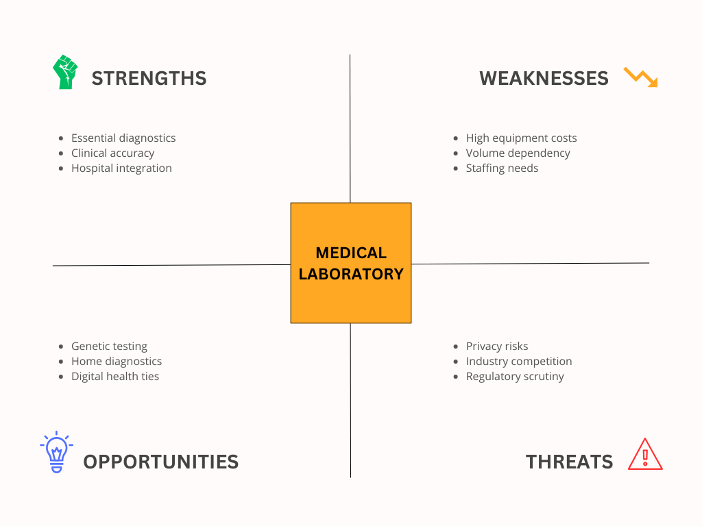 SWOT Analysis Examples in Healthcare - Medical Laboratory