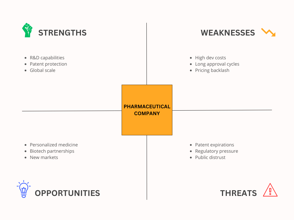 SWOT Analysis Examples in Healthcare - Pharmaceutical Company