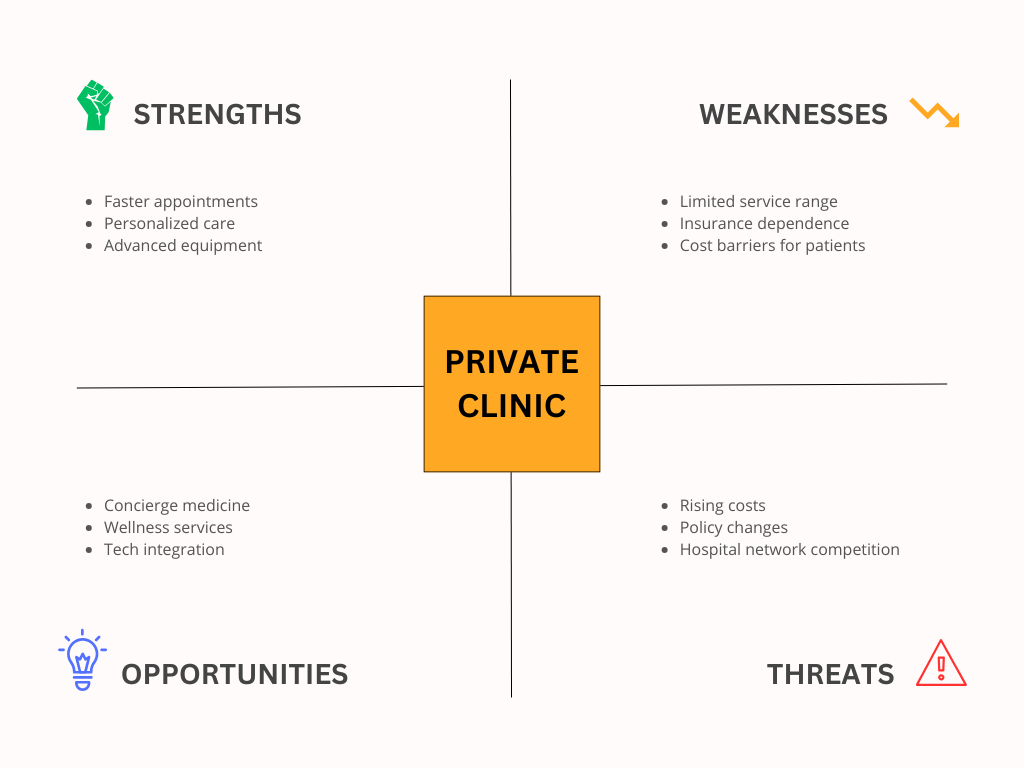 SWOT Analysis Examples in Healthcare - Private Clinic