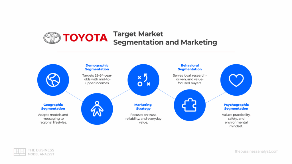 Toyota Target Market Analysis