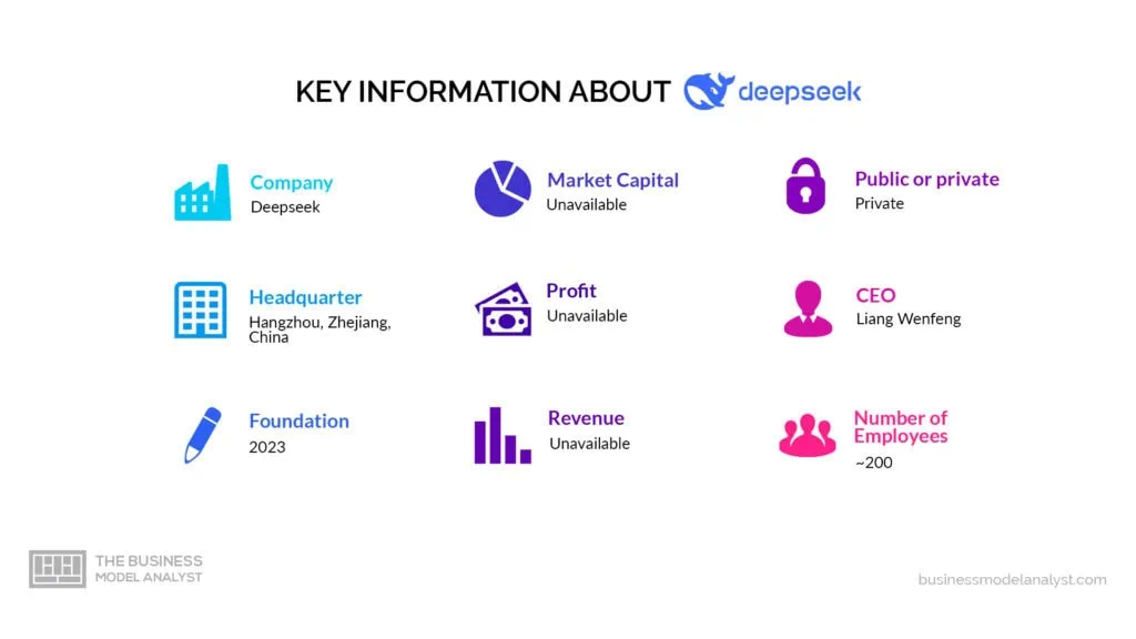 Deepseek Key Information - Deepseek Business Model
