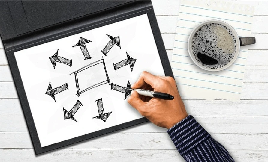 Distribution Channels Phases