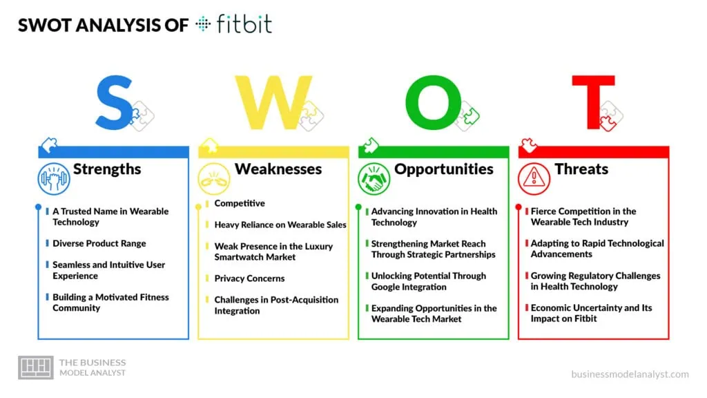 Fitbit SWOT Analysis