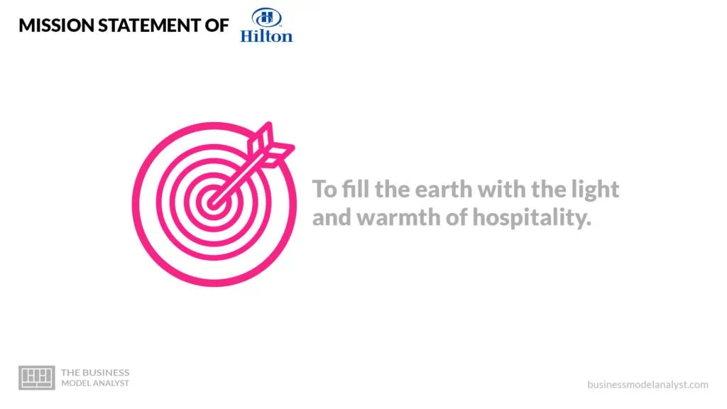 Hilton Mission Statement - Hilton Business Model