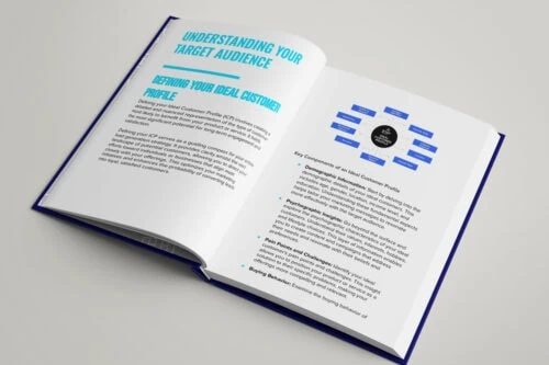 Lead Generation Content