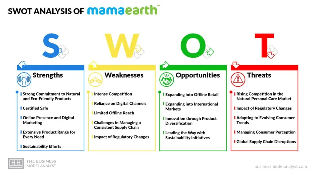 Mamaearth SWOT Analysis