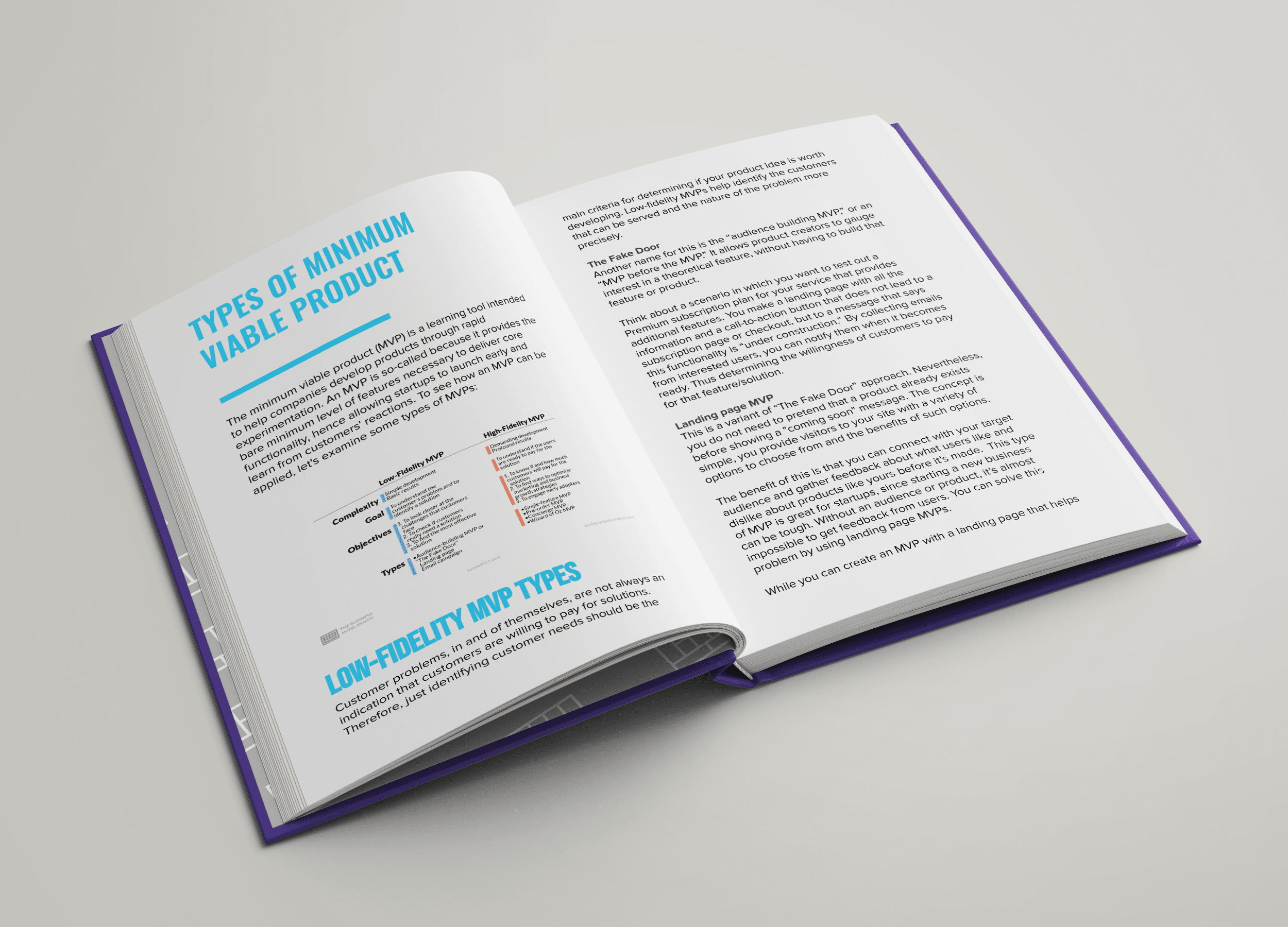 Minimum Viable Product Content