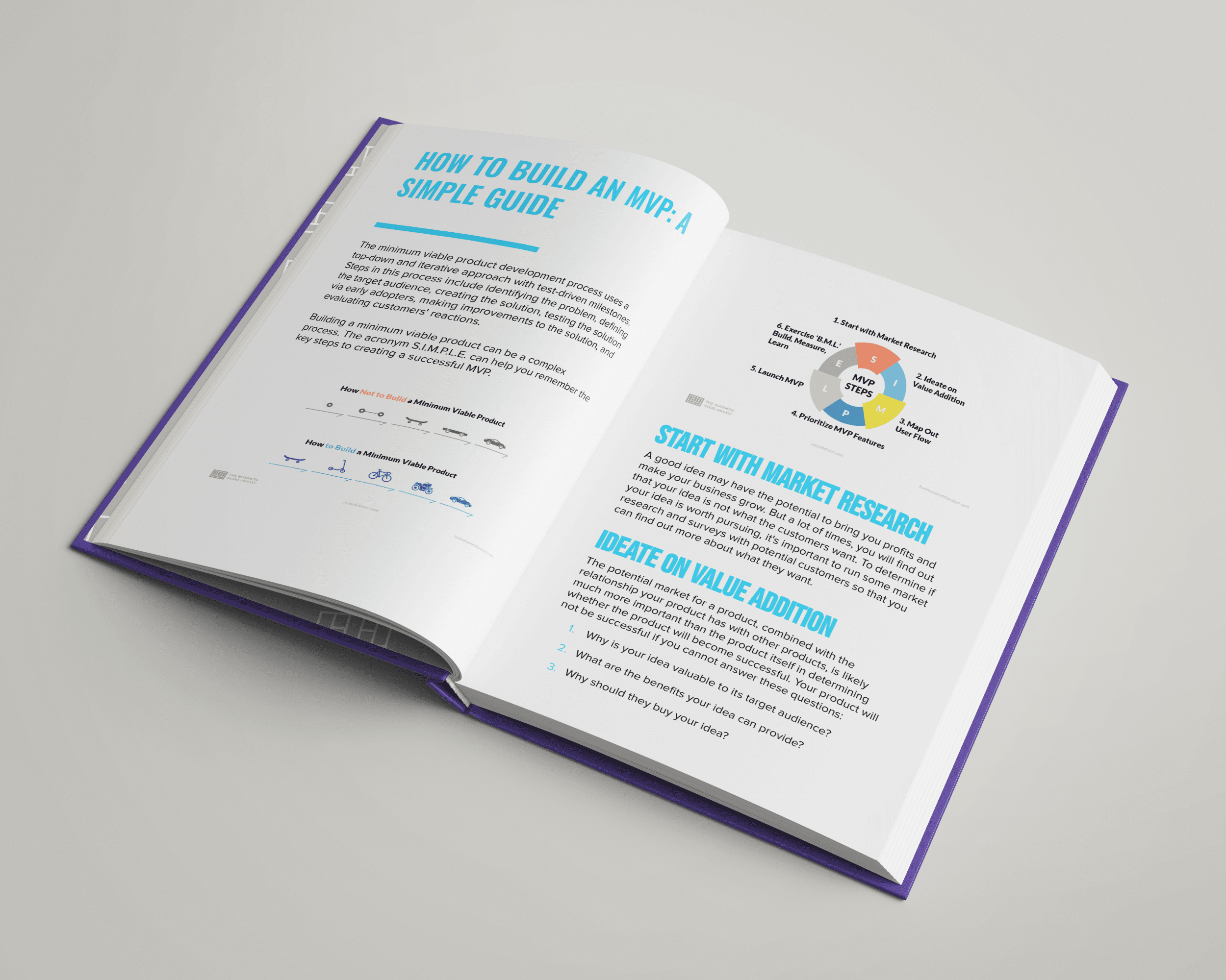 Minimum Viable Product Content