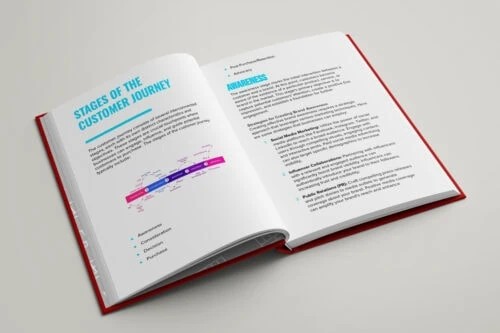 Customer Journey Content