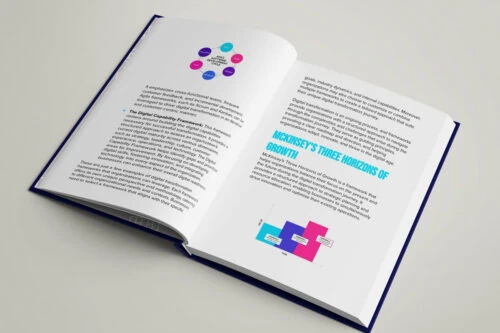 Digital Transformation Strategies Content