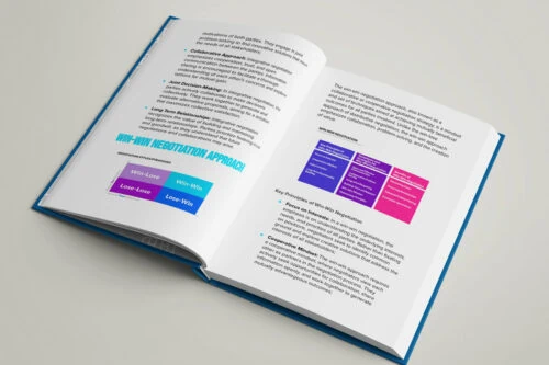 Negotiation Strategies and Techniques Content