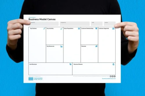 Business Model Canvas PDF