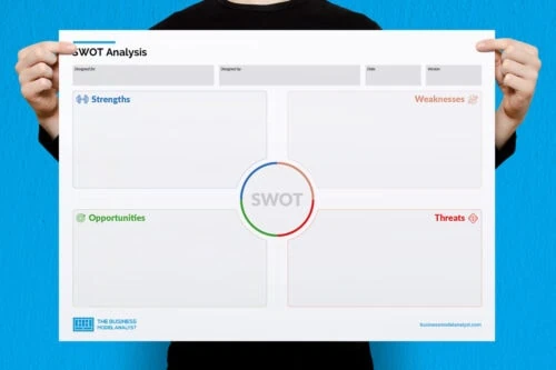 Thumb SWOT Analysis Template